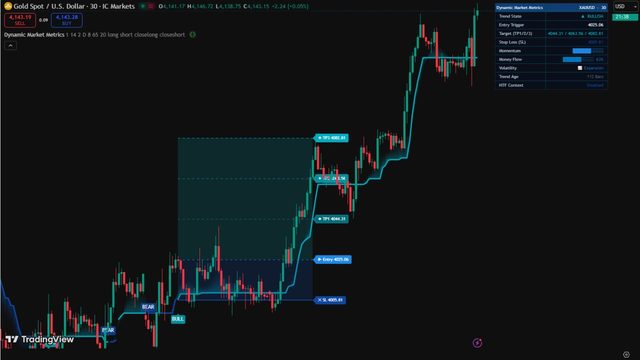 VIRTUS-Dinamic 1.3